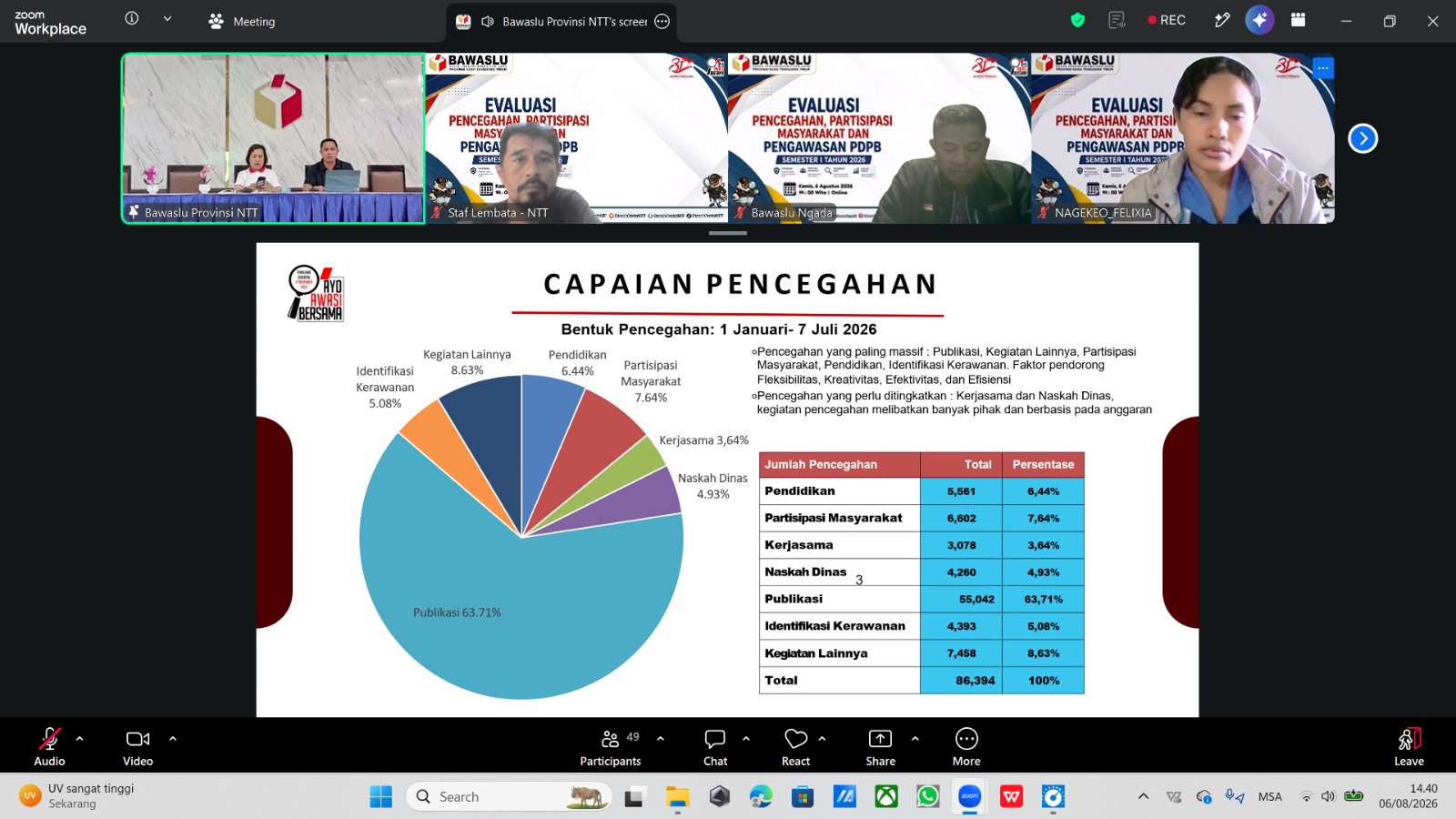 Bawaslu Lembata Ikuti Zoom