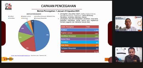Kordiv HP2HM Lembata