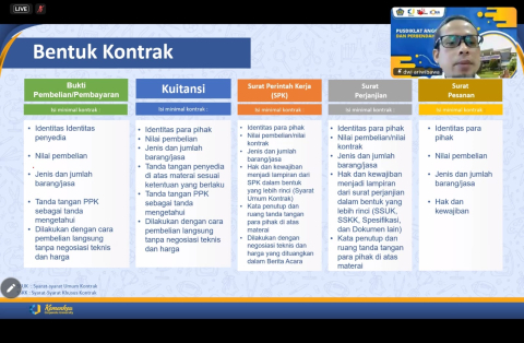 Materi Pembelajaran