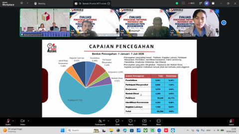 Bawaslu Lembata Ikuti Zoom